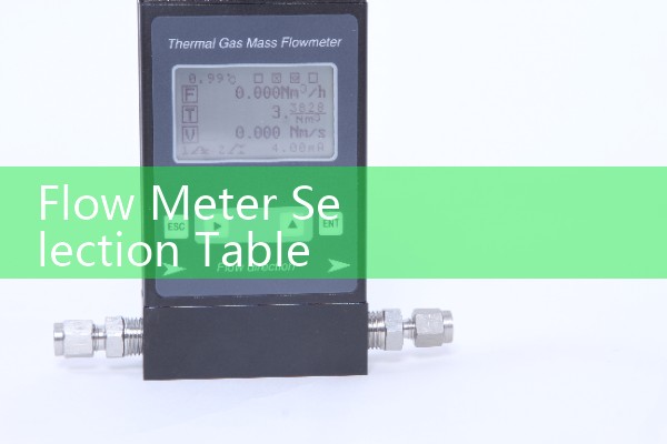 Flow meter selection table